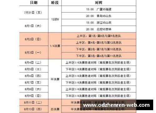 CBA季后赛首轮赛程公布，谁能逆袭登顶？